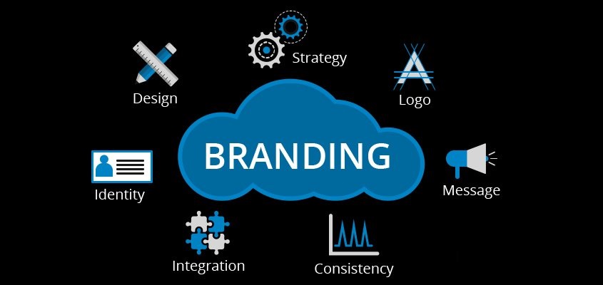 Brand Registration and its importance in Chennai | Solubilis